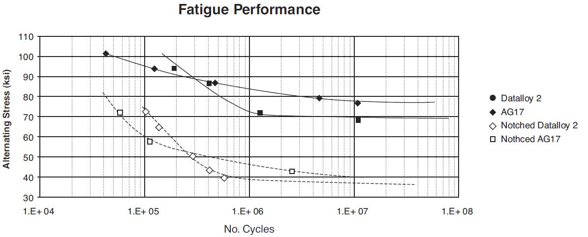 Fatigue