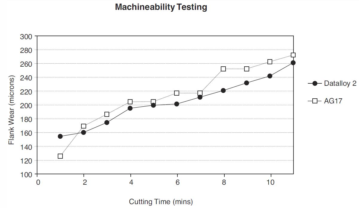 Machinability